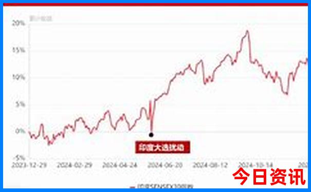 辽宁穷游必去10个地方